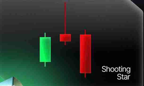 什么是反转蜡烛图形态？一文教你看懂加密货币中的反转烛台形态 - php中文网